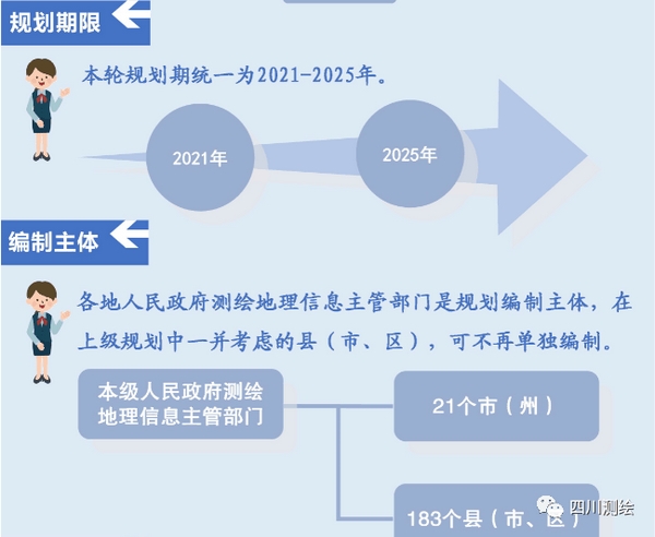 多图四川省市县基础测绘十四五规划编制指南发布