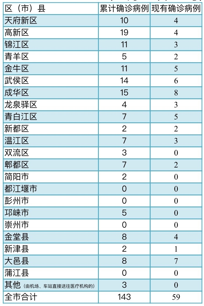 成都现有人口有多少_未来这3座城市,GDP有望超过深圳(2)