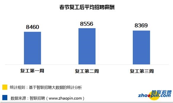 成都游戏公司招聘_腾讯高福利招游戏客服,学历本科即可,但特殊要求却难倒大批网友