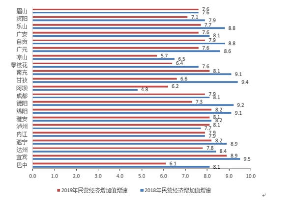 2019年嘉荫县经济总量_经济发展图片(3)