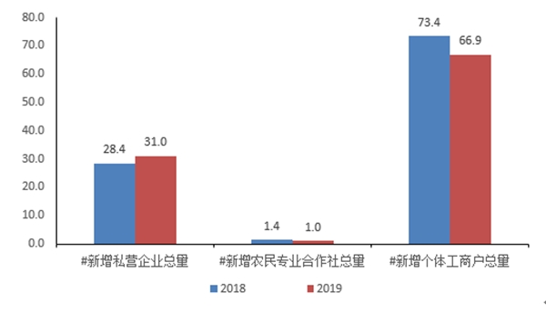 2018年佛山民营经济增加值总量_佛山地铁(2)