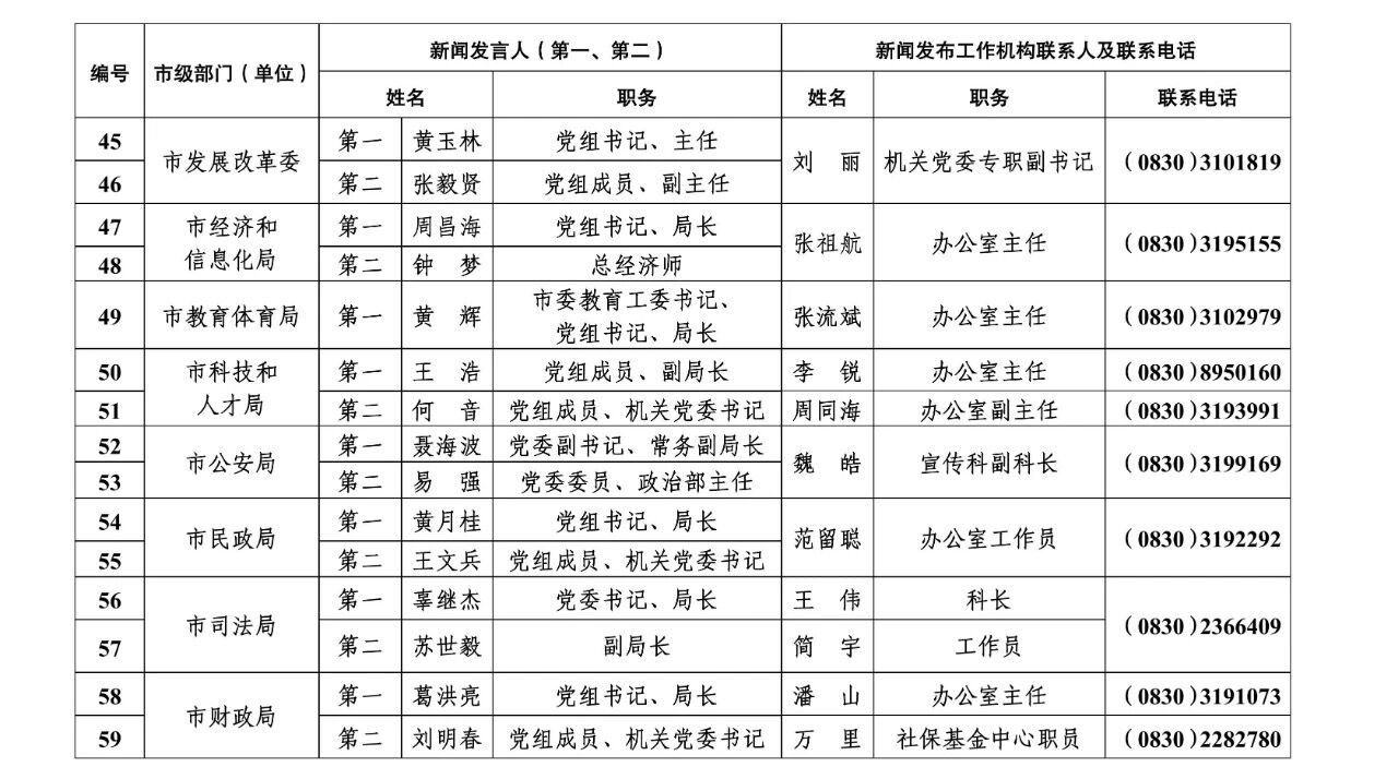 市级人口多少人_保田镇有多少人口(2)