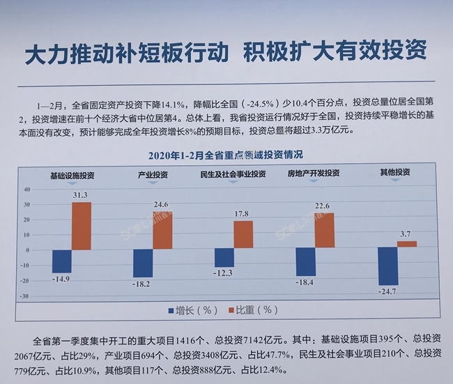 四川省2020第一季度g_四川省第一医院(2)