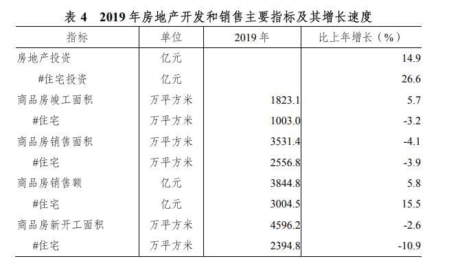 2019年末常住人口_常住人口登记卡