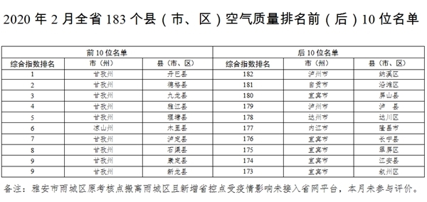 永州几个县城gdp排名_湖南永州GDP省内前八,跟安徽省各城市比较,可排名多少(3)