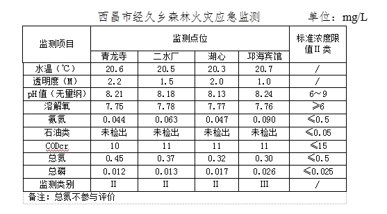 智能微型水质自动监测站价格表 20040316360810400014F133.jpg