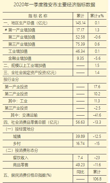 gdp实现正增长评论_中国gdp增长图(2)