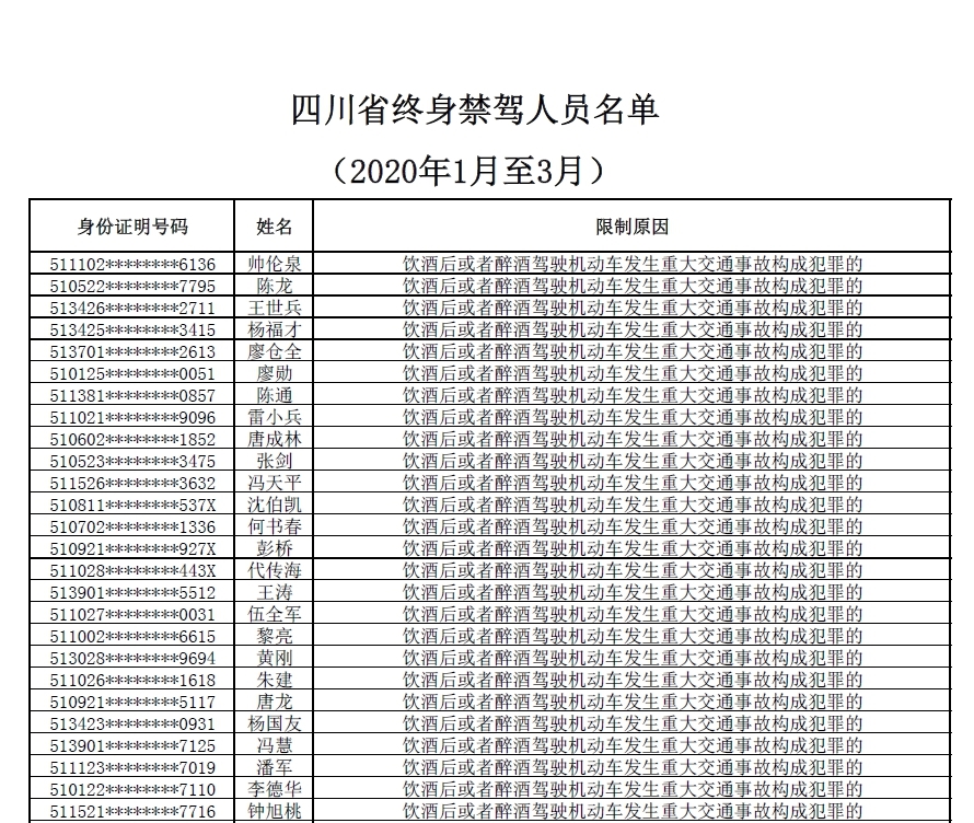 公安人口信息网_成都公安流动人口(2)