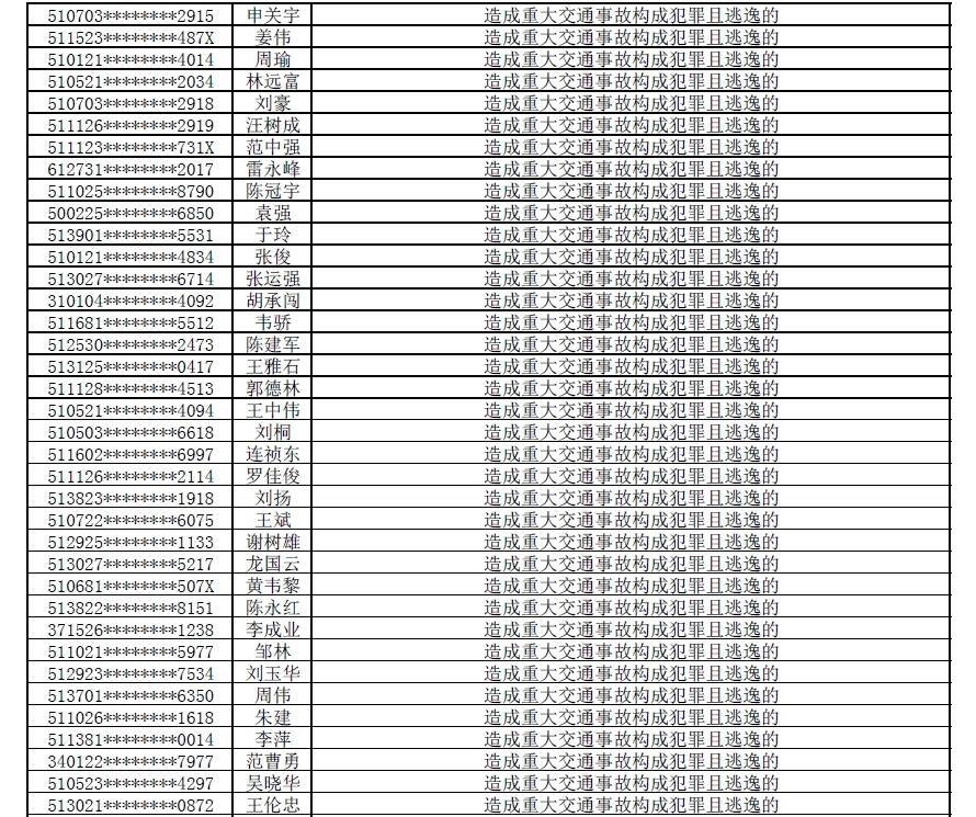 公安人口信息网_成都公安流动人口(2)