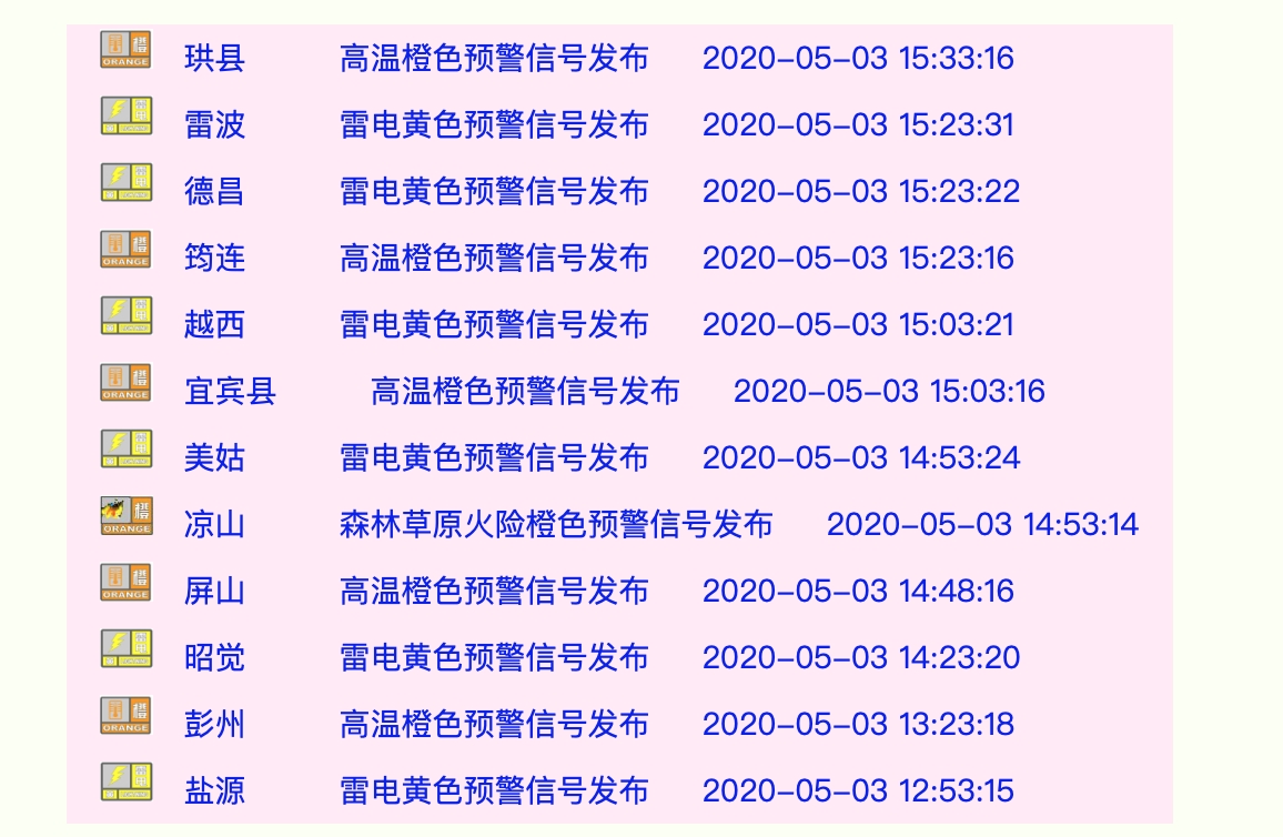 离立夏还有两天，四川今天30个站点发布高温橙色预警信号