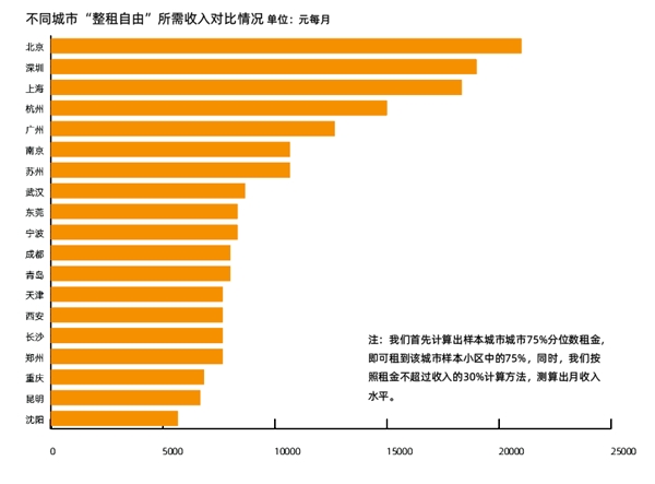 毕业生租房三大纠结 支出 面积 职住距离 这份调查报告值得一看 四川在线