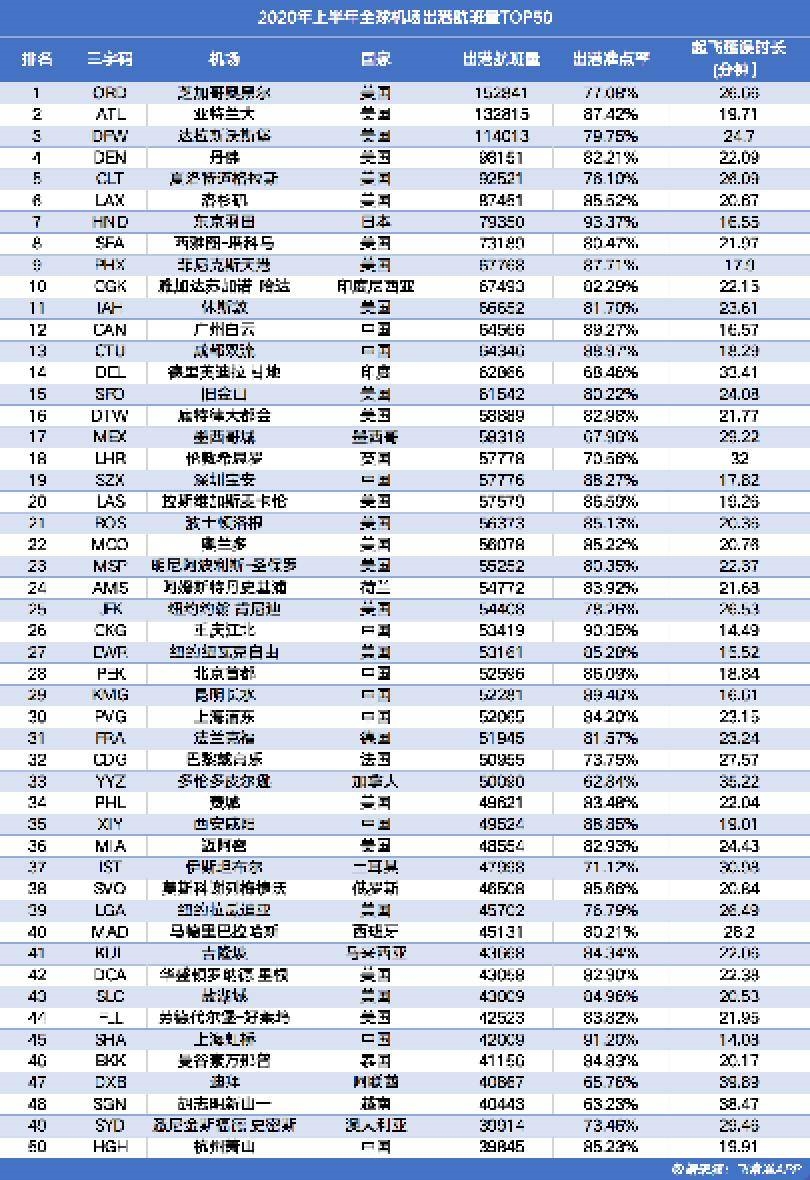 机场和GDP的关系_民航运输量与GDP关系研究(3)