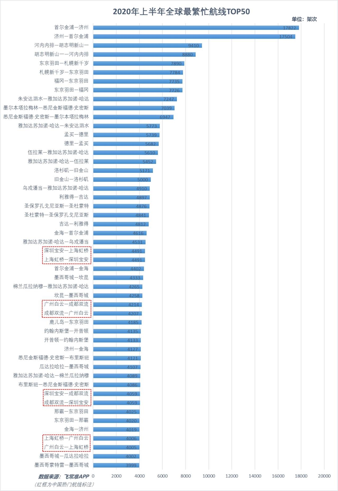 机场和GDP的关系_民航运输量与GDP关系研究(3)