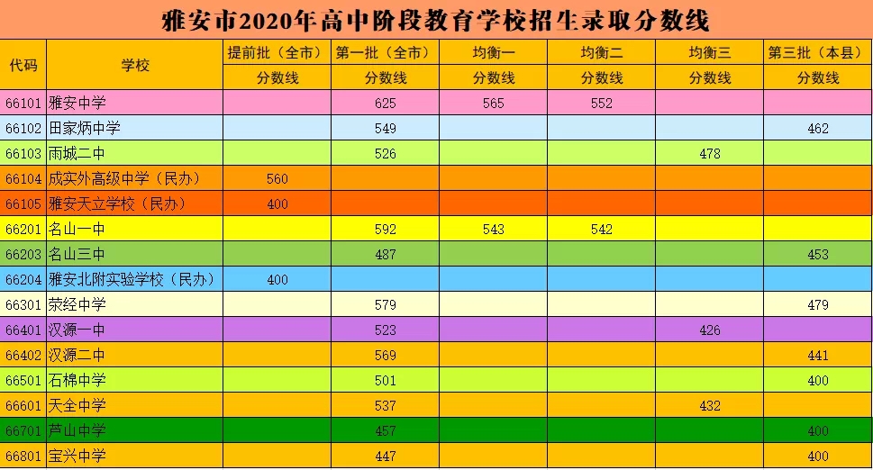 鹤壁市外国语中学喜报_鹤壁外国语初中部_鹤壁外国语中学